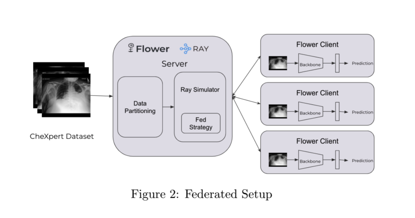 Multi-Modal Federated Learning